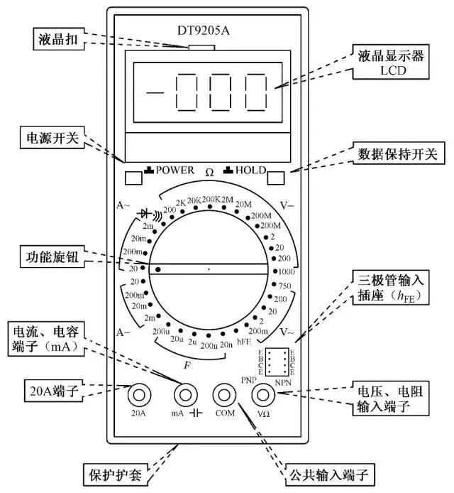指针式万用表使用方法,测电表万用表使用方法