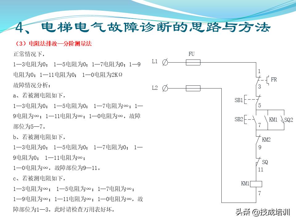 电梯的维修与保养,家用曳引电梯的维修与保养成本