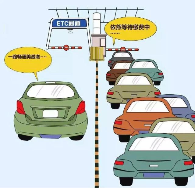 工商etc信用卡加油优惠,各家银行的etc折扣