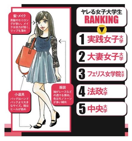 日本男性杂志给女大学生酒后“被撩”难度系数做了个排行榜，结果……