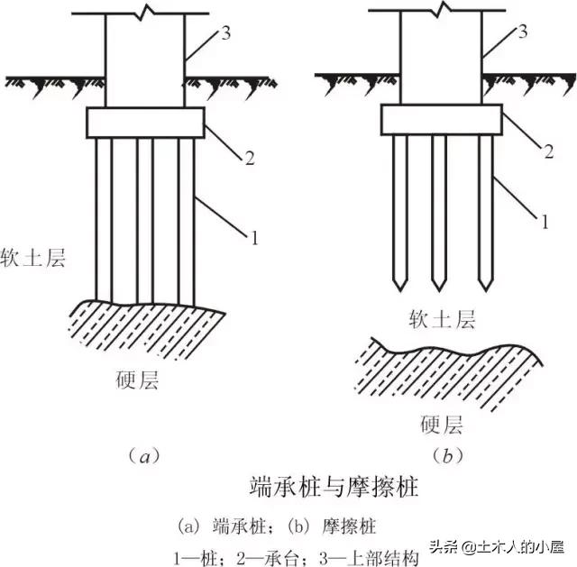 桩基施工遇到溶洞的处理方案,桩基施工溶洞怎么处理