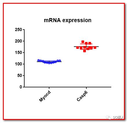 如何画出好看的表框,如何用excel画出箱线图