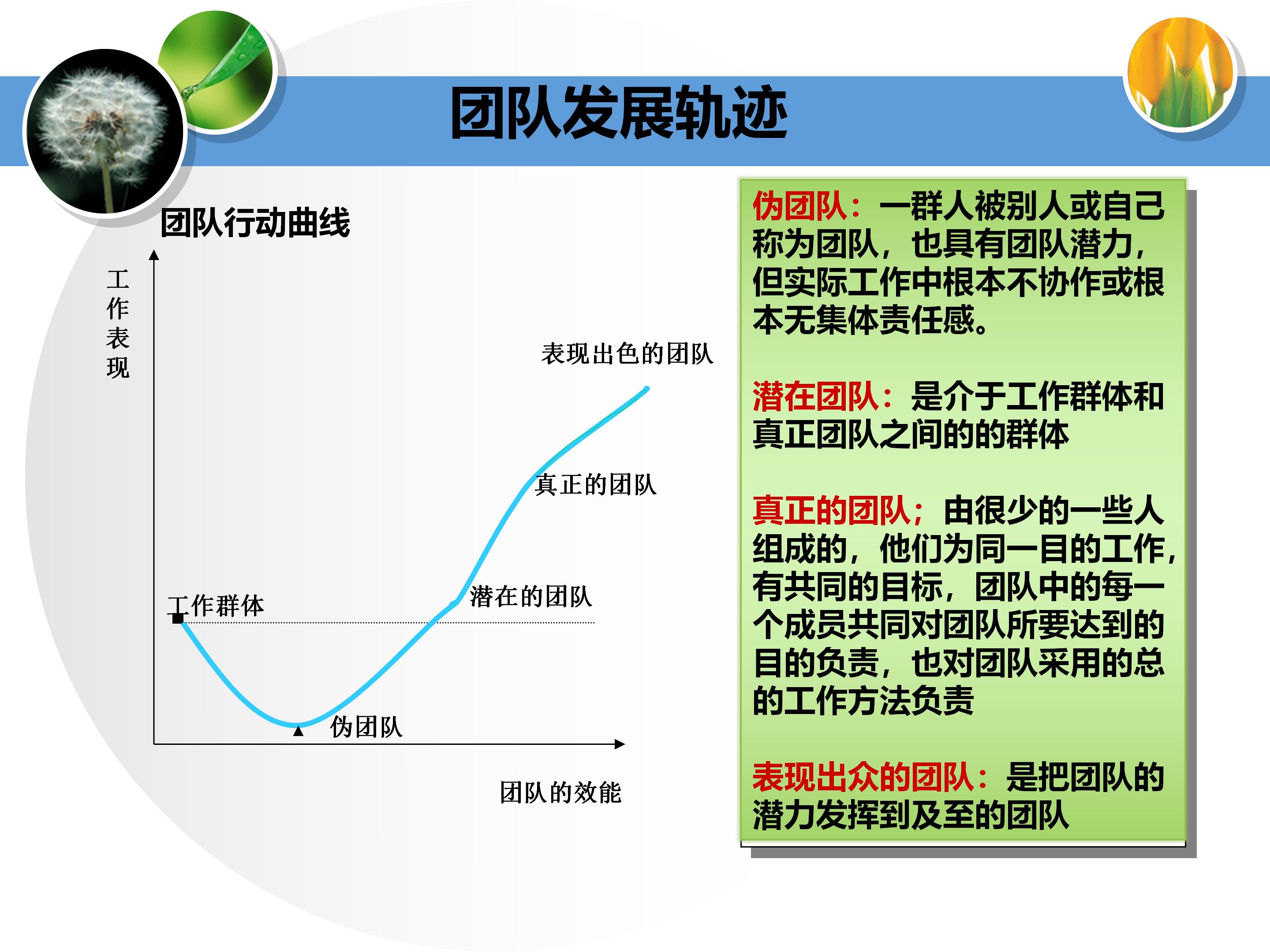 个人与团队管理打造高绩效团队,团队建设建议及个人成长