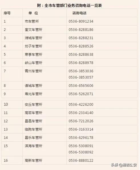 潍坊车管所最新通知,交警服务企业复工复产措施