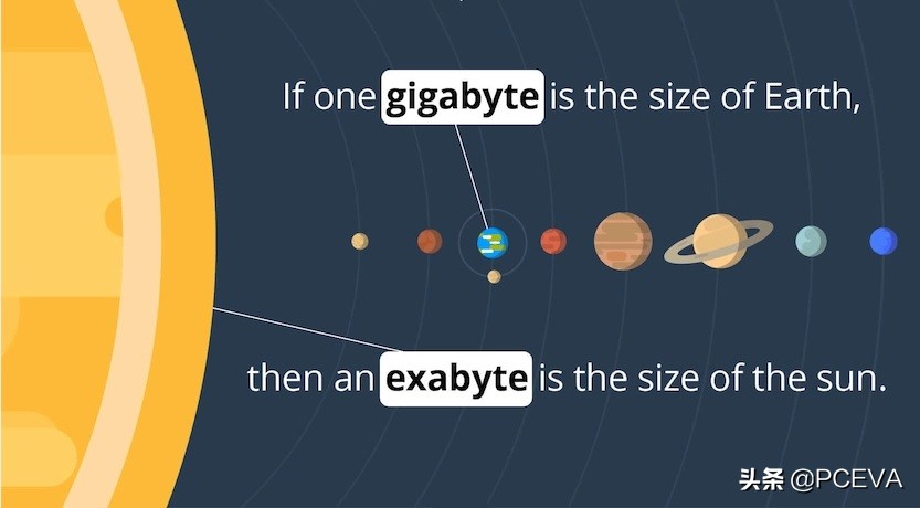 现在固态硬盘买1tb还是2tb,1tb固态硬盘需要开箱升级吗