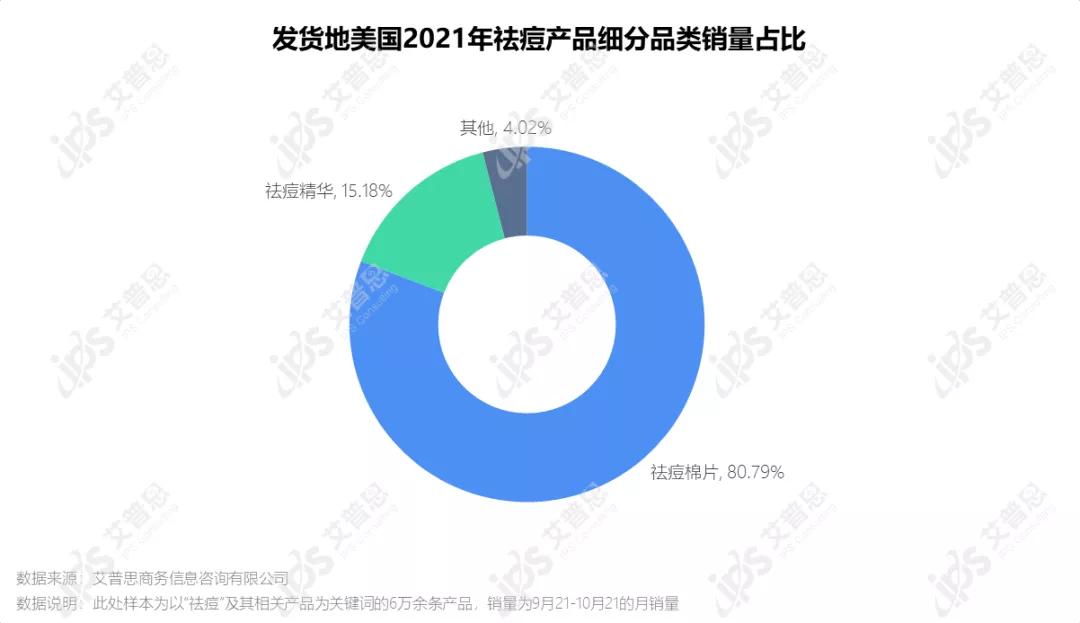 洞察|艾普思咨询:疫后祛痘市场消费洞察及舆情分析报告