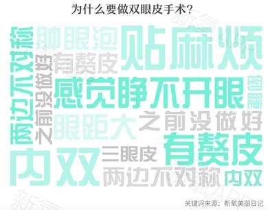 新氧app做双眼皮靠谱吗,新氧双眼皮价格是最终价格吗