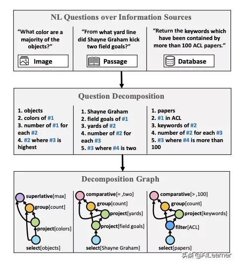 nlp报告,nlp的第十一天关键词