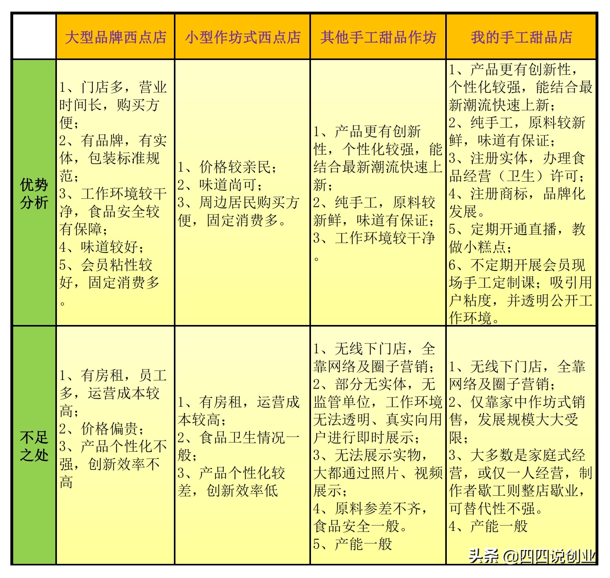 济南小潘创业,残疾人小潘创业