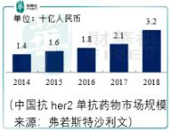 战罗氏,不妨先押注三生国健