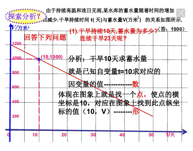 初中数学一次函数的应用视频,初中数学一次函数48个解题模型