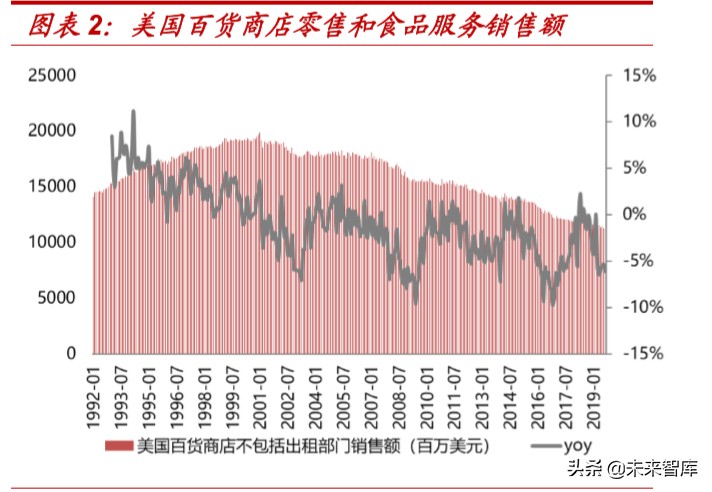 折扣零售行业的深度报告,折扣行业深度报告