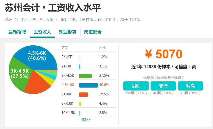 昆山这边工资标准最新,昆山基本平均工资