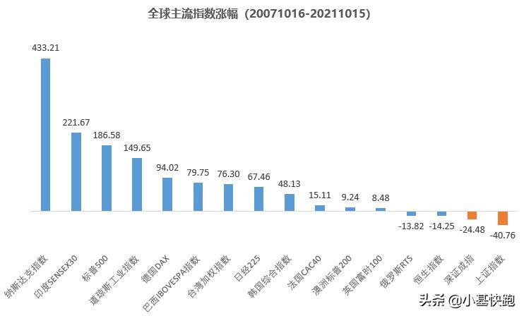 大盘从6124跌到啥点位,6124点有多少股票