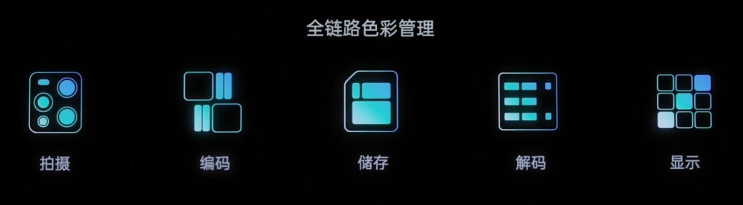 oppofindx3与reno6pro+对比,OPPOFindX3现在值得买吗