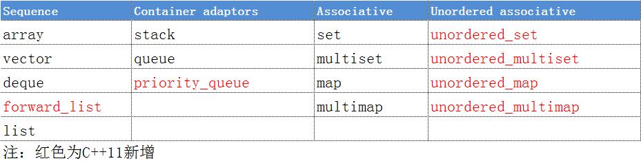 深入理解rn原理,stl知识简介