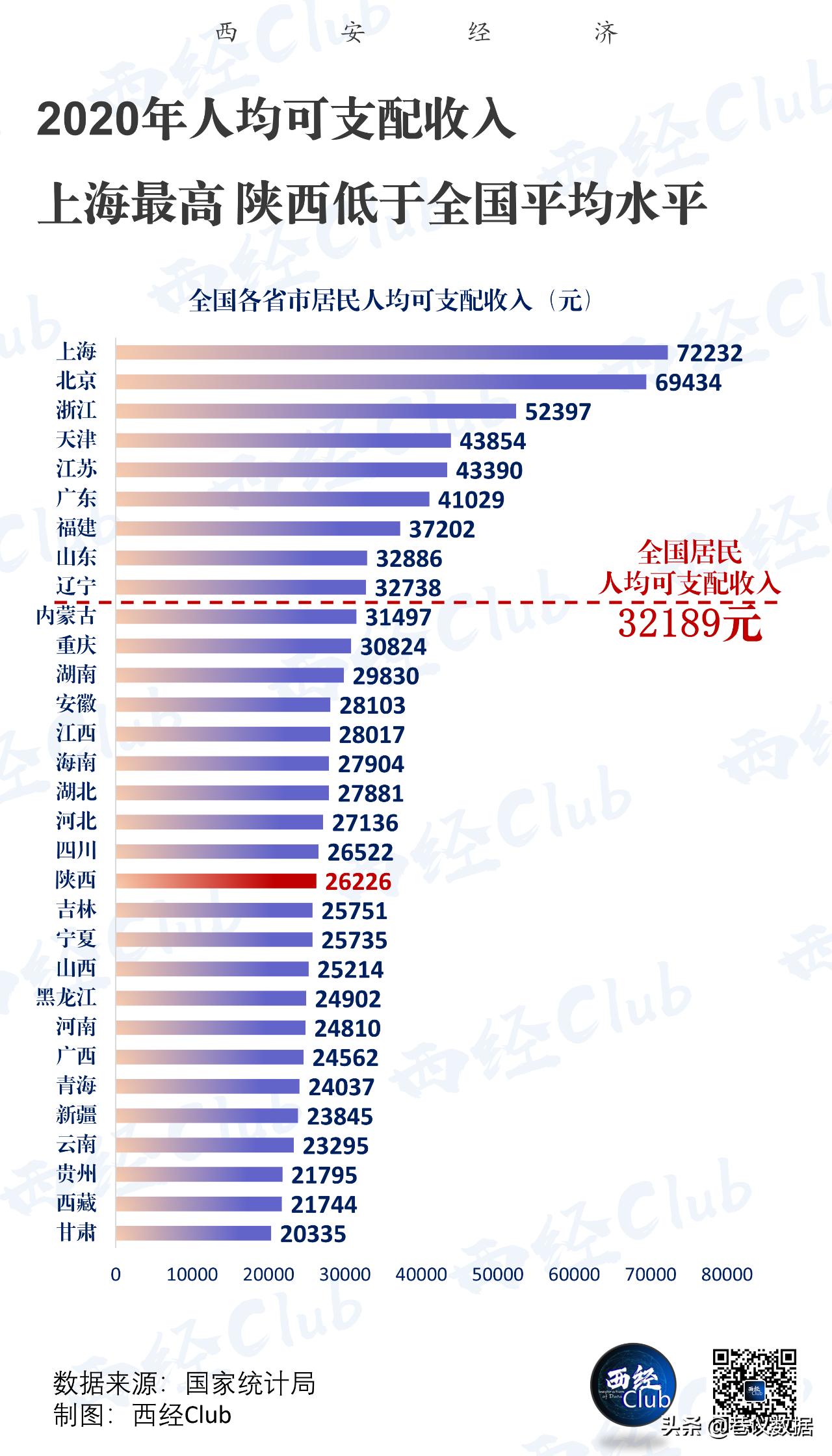 西安gdp2020能破万亿吗,西安gdp过万亿了吗