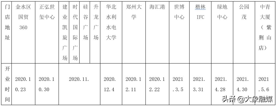 郑州悦来悦喜便利店哪个好,悦来悦喜便利店陇海中路店