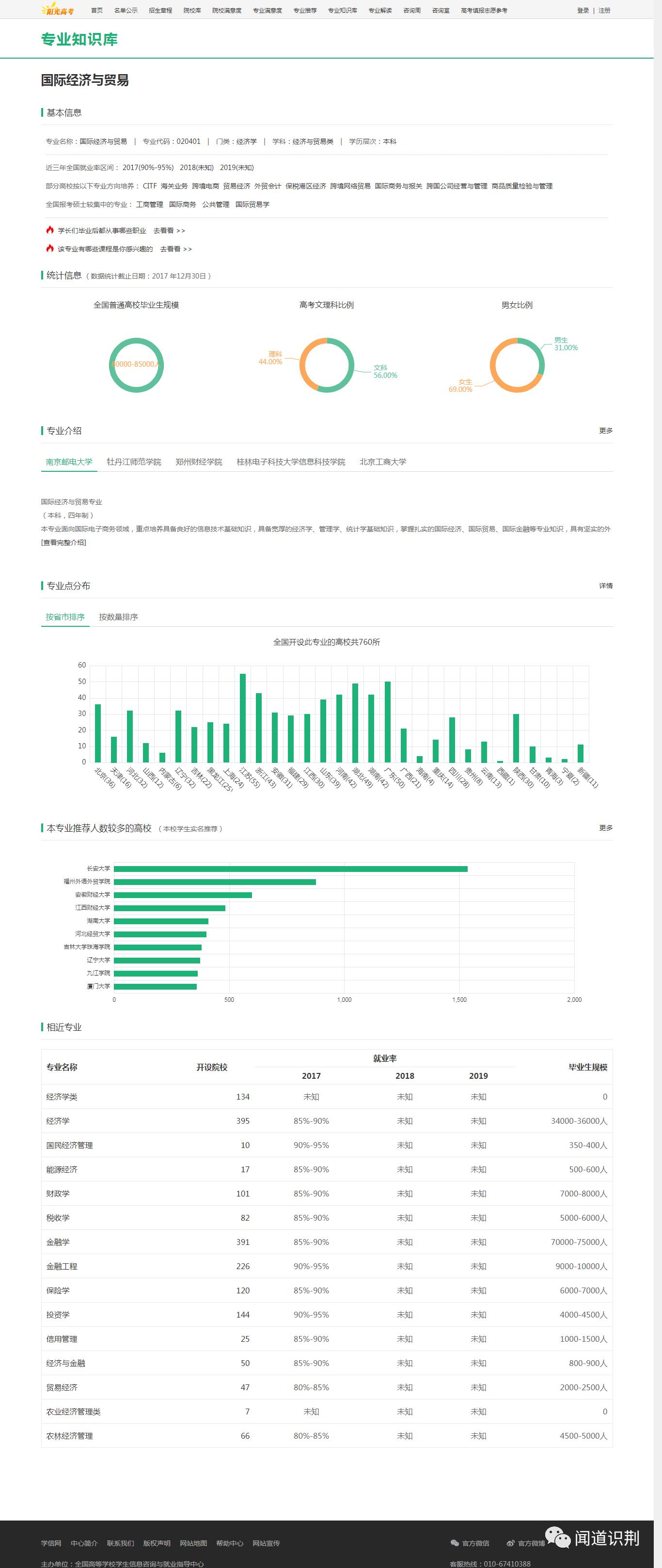 专科国际经济与贸易专业好吗,国际经济与贸易专业工作技能