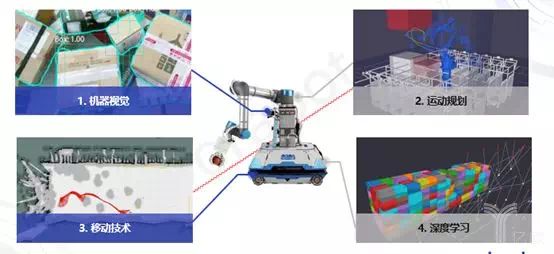 「第C维」智能物流机器人会自己开网店吗？