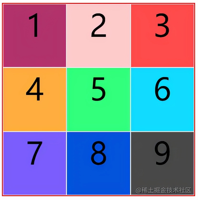 34阵型是进攻还是防守,grid布局技巧图解