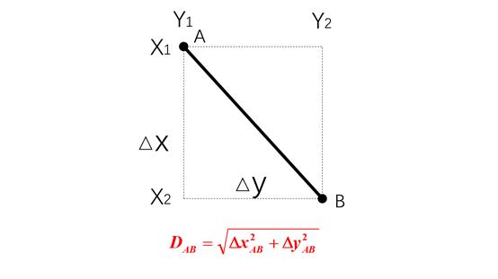 如何批量计算坐标点距离,办公点坐标计算公式