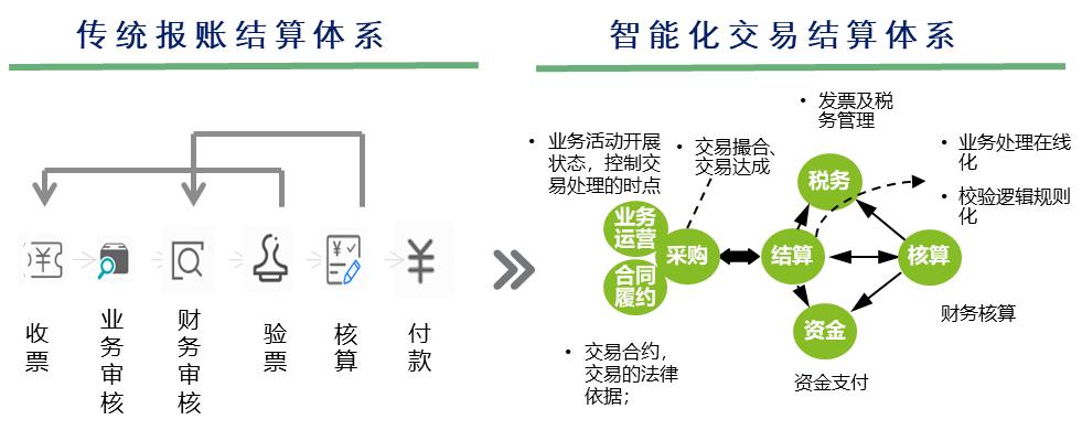 德勤咨询薪酬表,德勤摩立特咨询薪资待遇