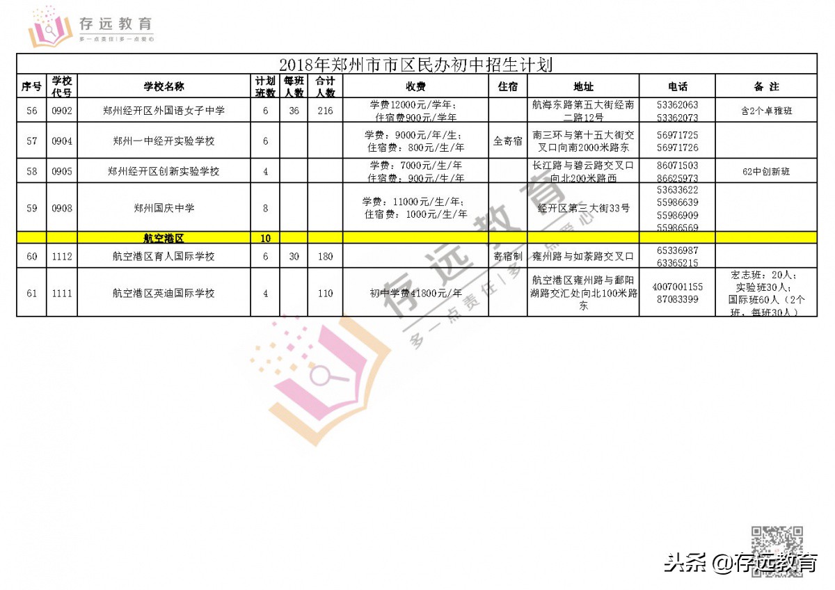 郑州民办初中招生计划数,郑州民办初中可以面向全省招生吗