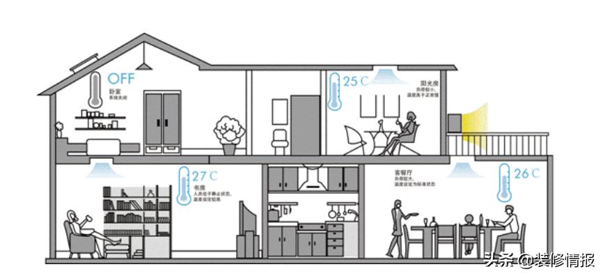 房子装修九种致命错误,新房装修26条致命错误不能犯