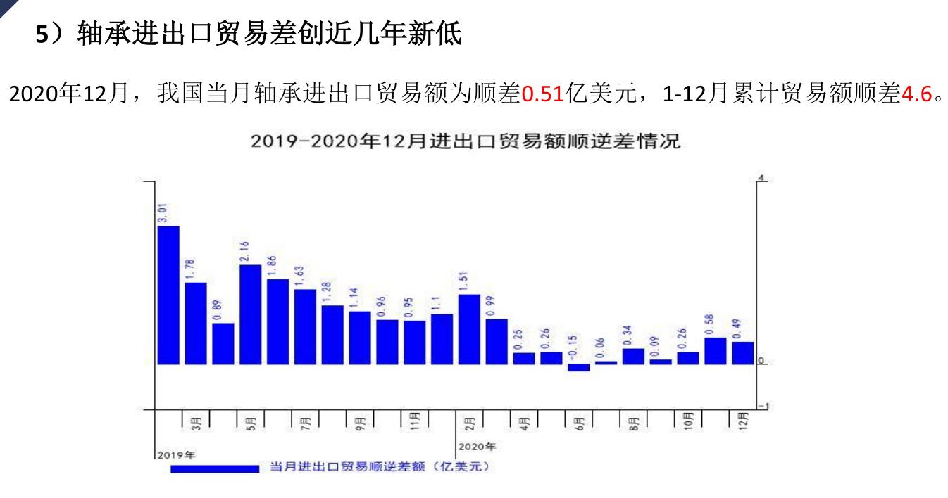 2019年轴承市场分析,轴承行业发展现状及前景趋势分析