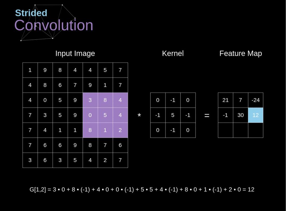 卷积深入理解,卷积神经网络最通俗讲解
