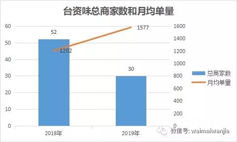投入最少的纯外卖店有哪些,免加盟费免费运营的外卖店靠谱吗