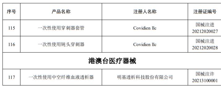 国家药监局批准330个医疗器械：美敦力、乐普、罗氏...