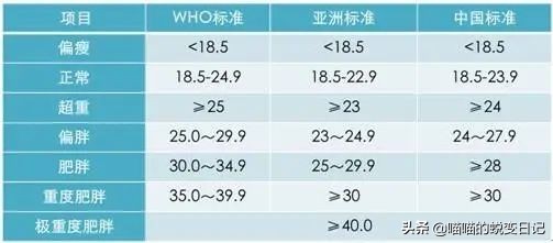 有毒有害减肥药7万判多久,减肥药对身体的伤害新闻