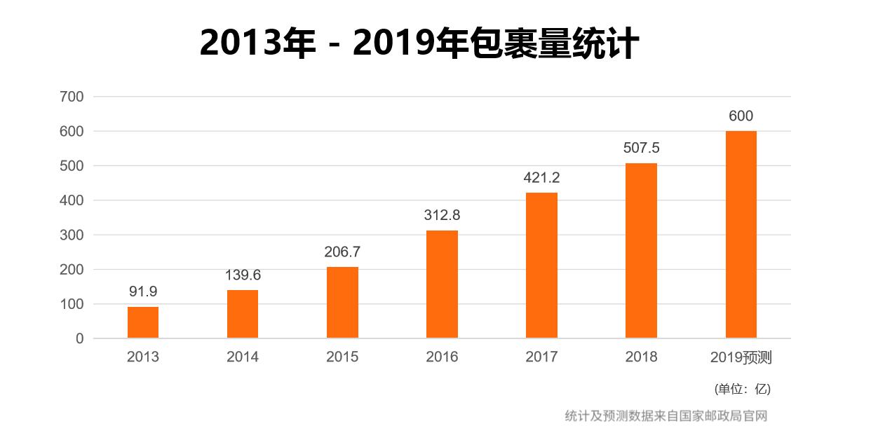 社区快递驿站费用,快递招募社区代收点