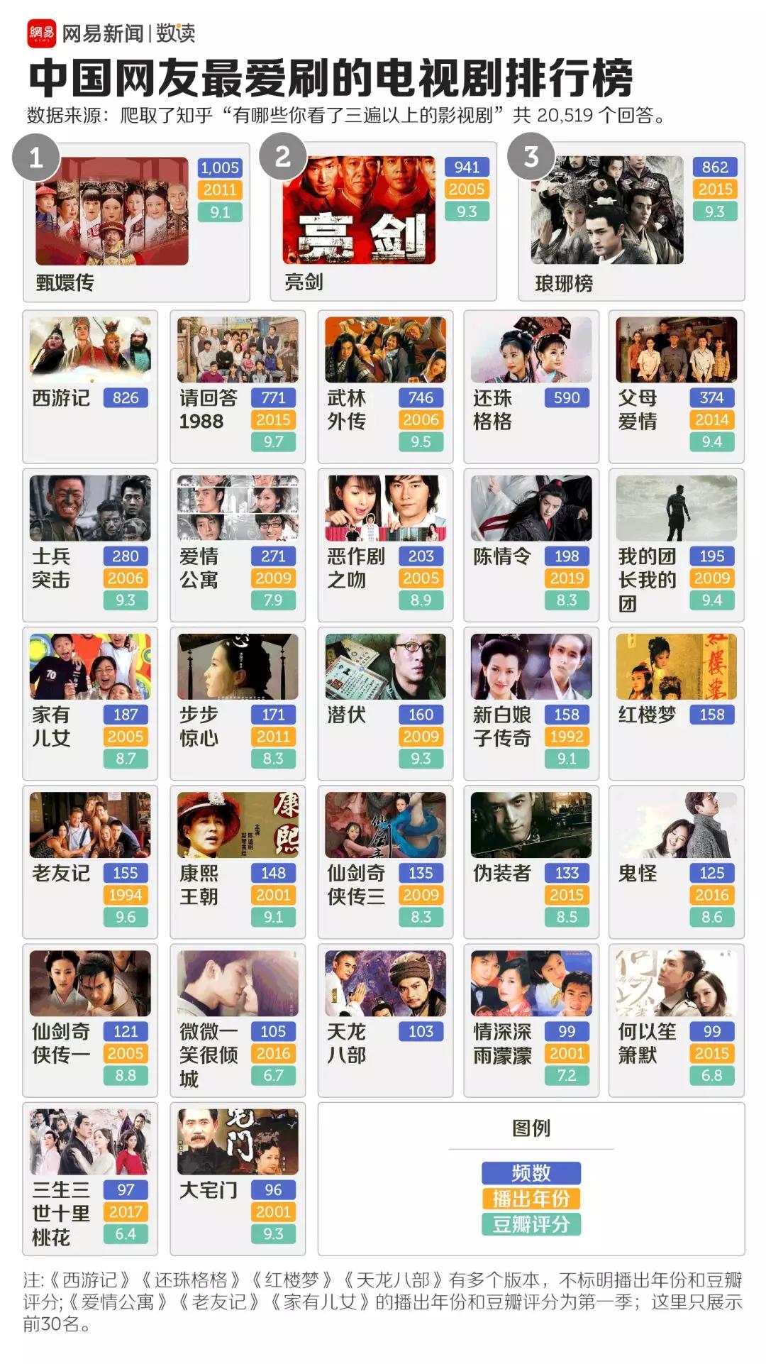 盘点那些让人看不上的国产剧,盘点那些国产神剧