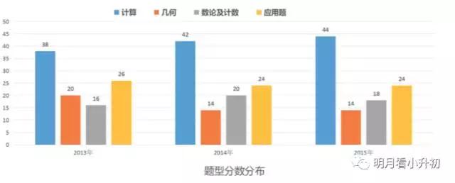 师达高中招生简章最新,师达中学2022小升初入学条件