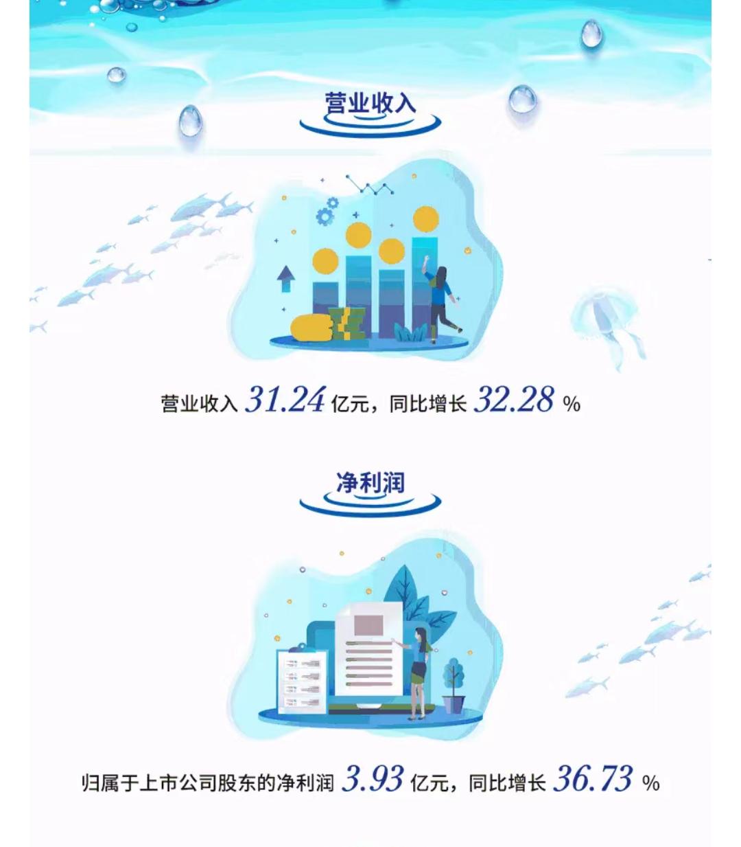 珀莱雅什么时候开始做电商,珀莱雅电商前景