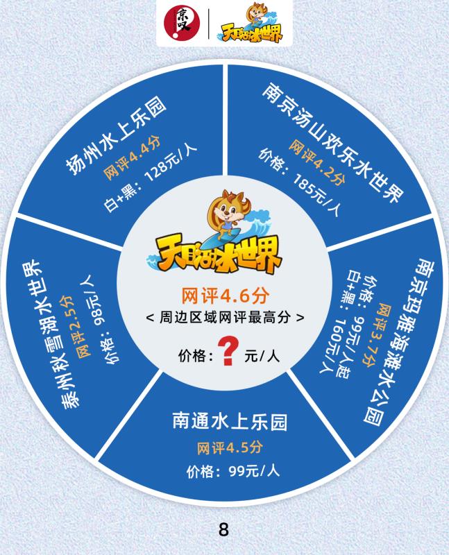 天目湖水世界,天目湖水世界天目湖旅游度假区