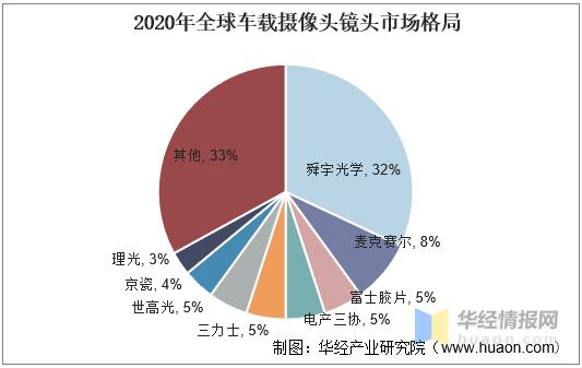 光学镜头行业现状及前景,光学镜头行业龙头企业
