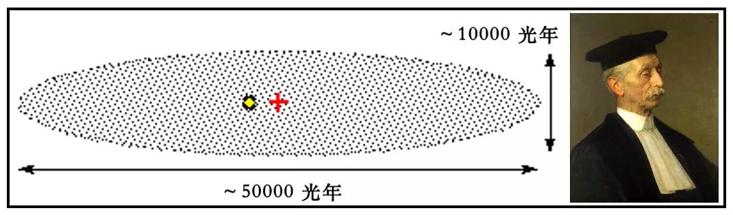 拨开云雾绘银河：记录400年来跌宕起伏的研究历程