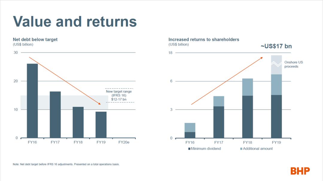 工作亮点展示ppt顶级模板,ppt岗位流程图怎么做