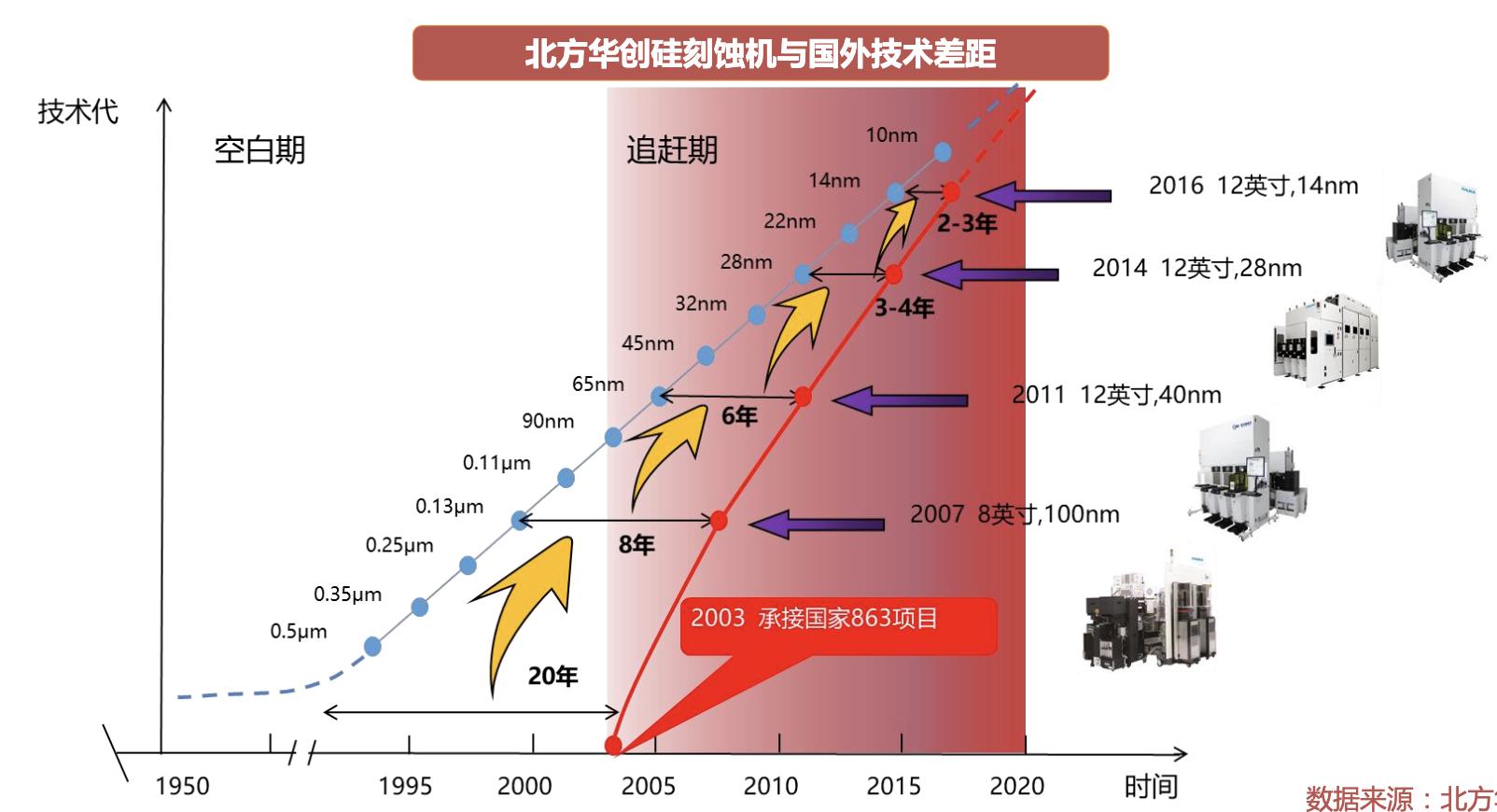 射频芯片行业龙头,行业深度研究报告半导体