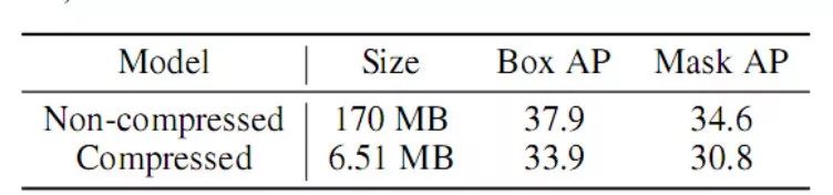 resnet模型和残差模型,resnet神经网络模型