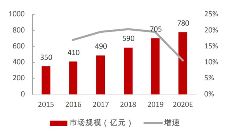 普门科技稀缺性,普门科技的红蓝光