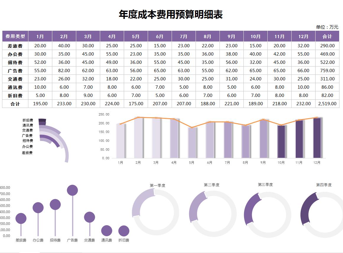 成本核算可视化表格做法,项目成本核算分析表可视化图表