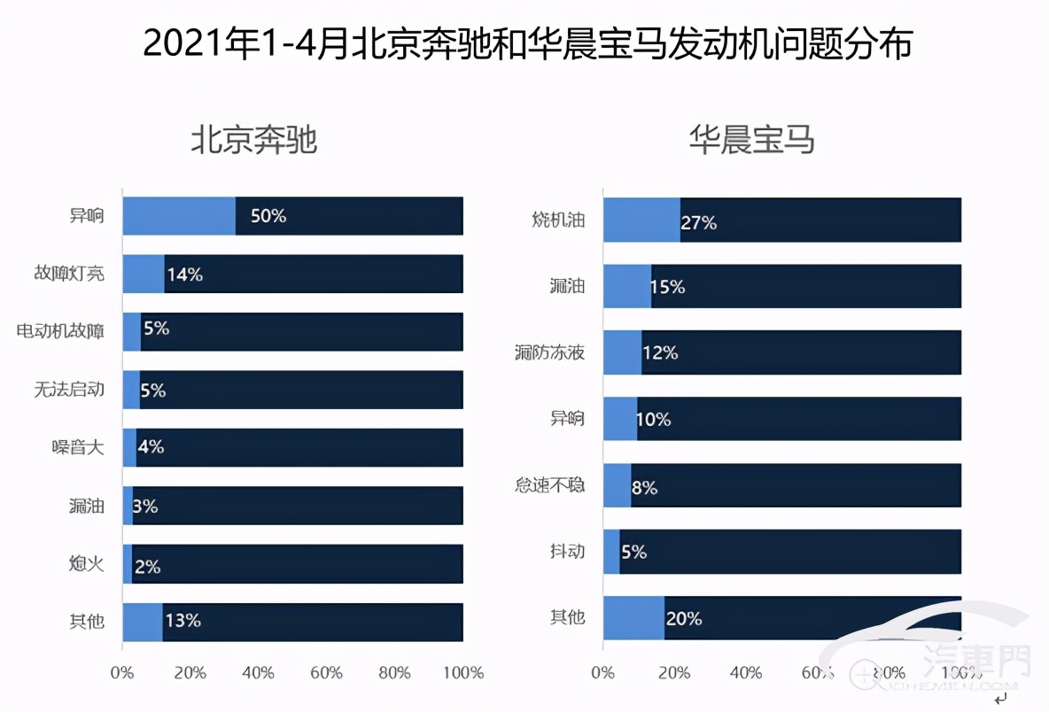 奔驰宝马哪家强,华晨宝马厉害还是北京宝马厉害