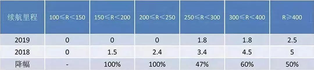 知豆容易坏吗,知豆故障率高吗