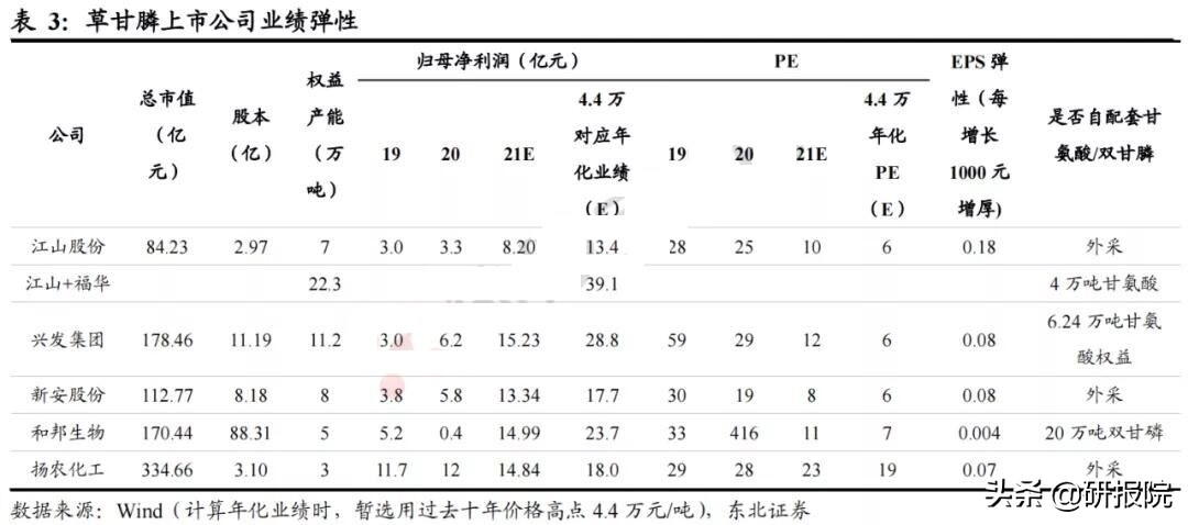 近期草甘膦行情,草甘膦价格行情2023年走势图