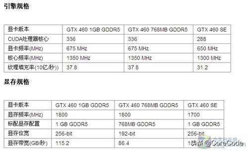 显卡讲解图,显卡参数天梯图